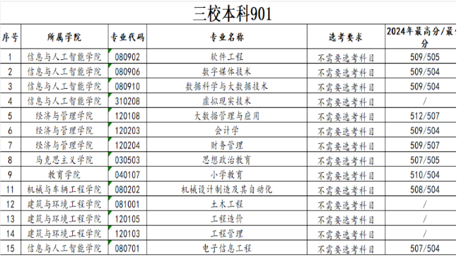 江西中职升本科