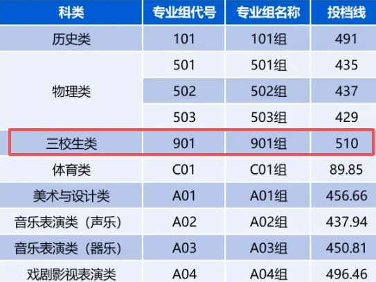 江西中职升本科