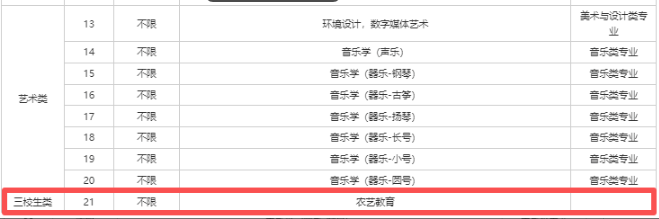 江西中职升本科