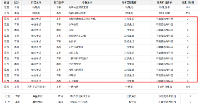 江西中职升本科