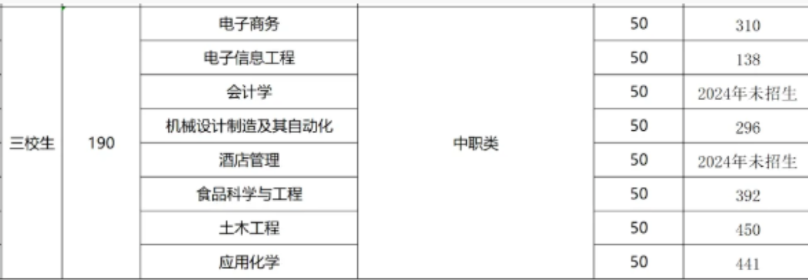 江西中职升本科