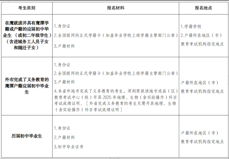 鹰潭市2026年初中学业水平考试（中考）报名常见问题解答