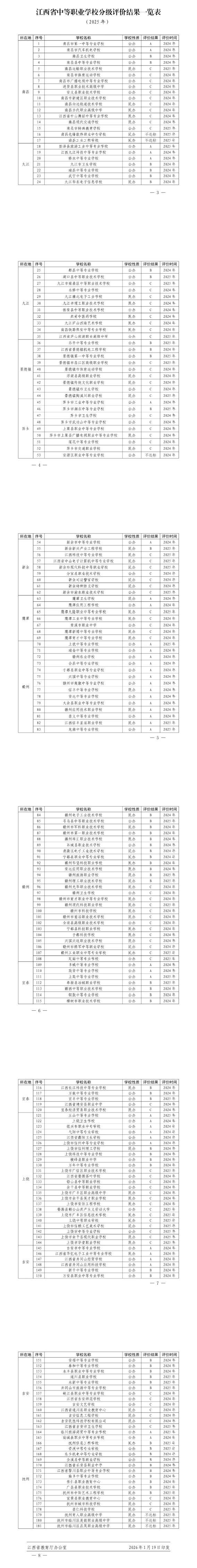 2026参考！江西中等职业学校（含技工院校）分级评价结果