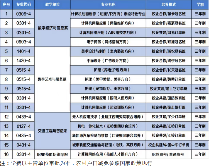 2026年南昌智远技工学校招生简章