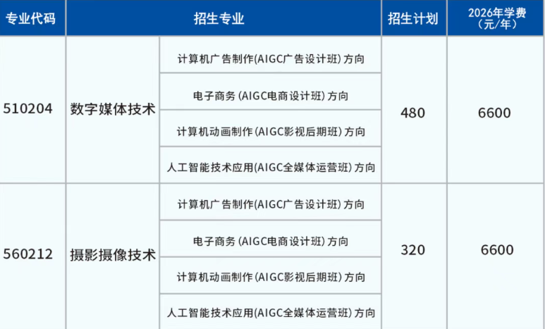 2026南昌影视传播职业学院中高职五年一贯制招生简章
