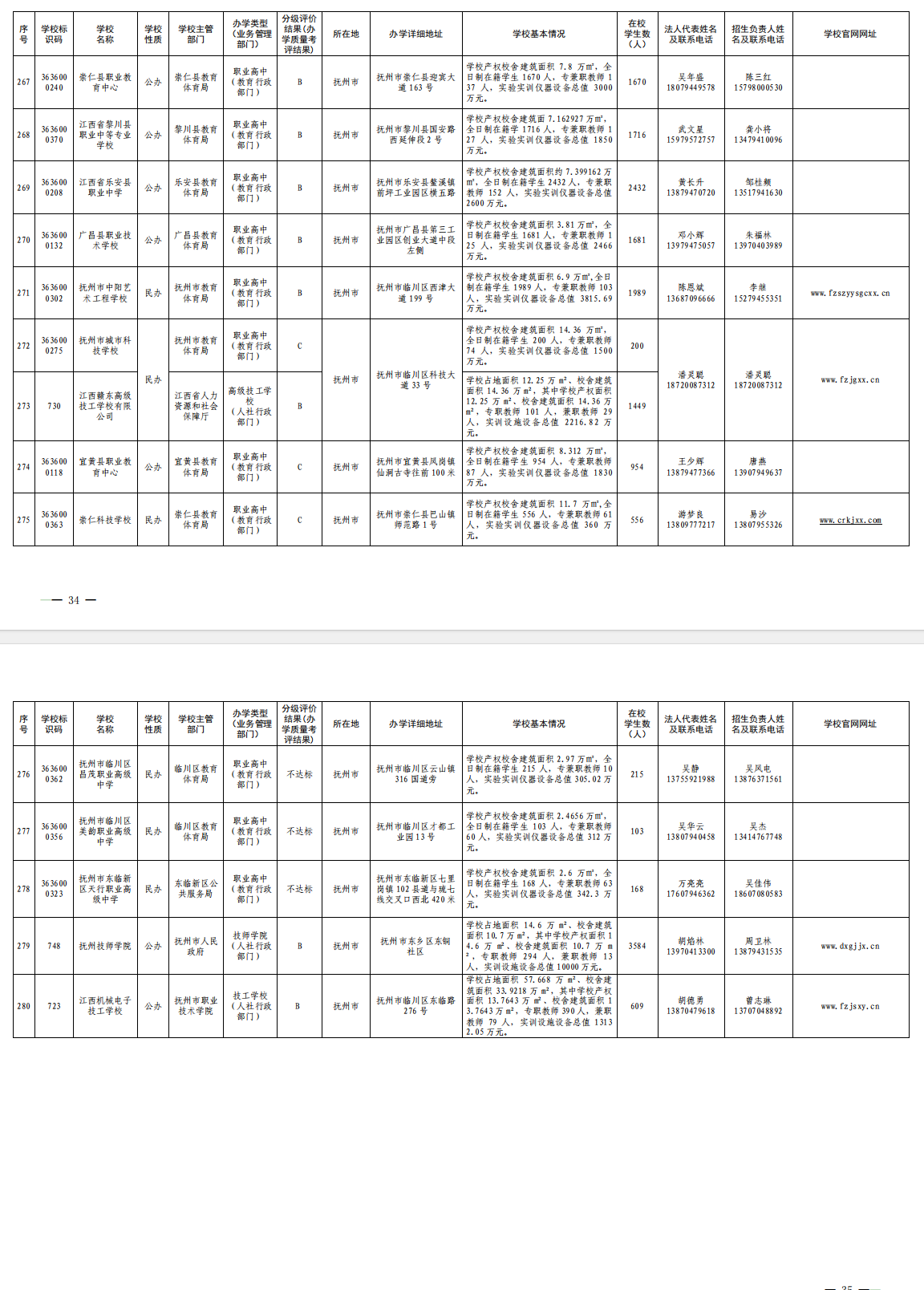 2026江西省中职学校名单