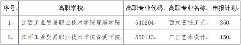 江西工业贸易职业技术学院2026年中高职一体化长学制培养招生章程