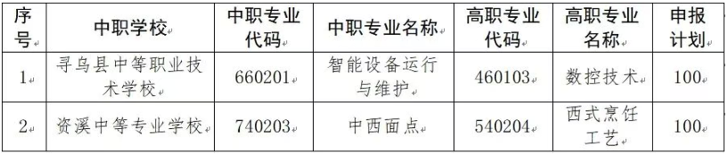 江西工业贸易职业技术学院2026年中高职一体化长学制培养招生章程