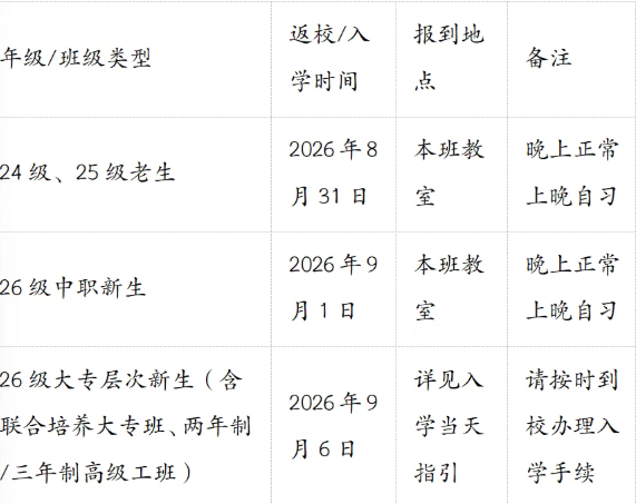 修水中等专业学校2026年秋季学期入学须知
